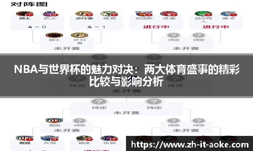 NBA与世界杯的魅力对决：两大体育盛事的精彩比较与影响分析