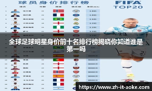 全球足球明星身价前十名排行榜揭晓你知道谁是第一吗
